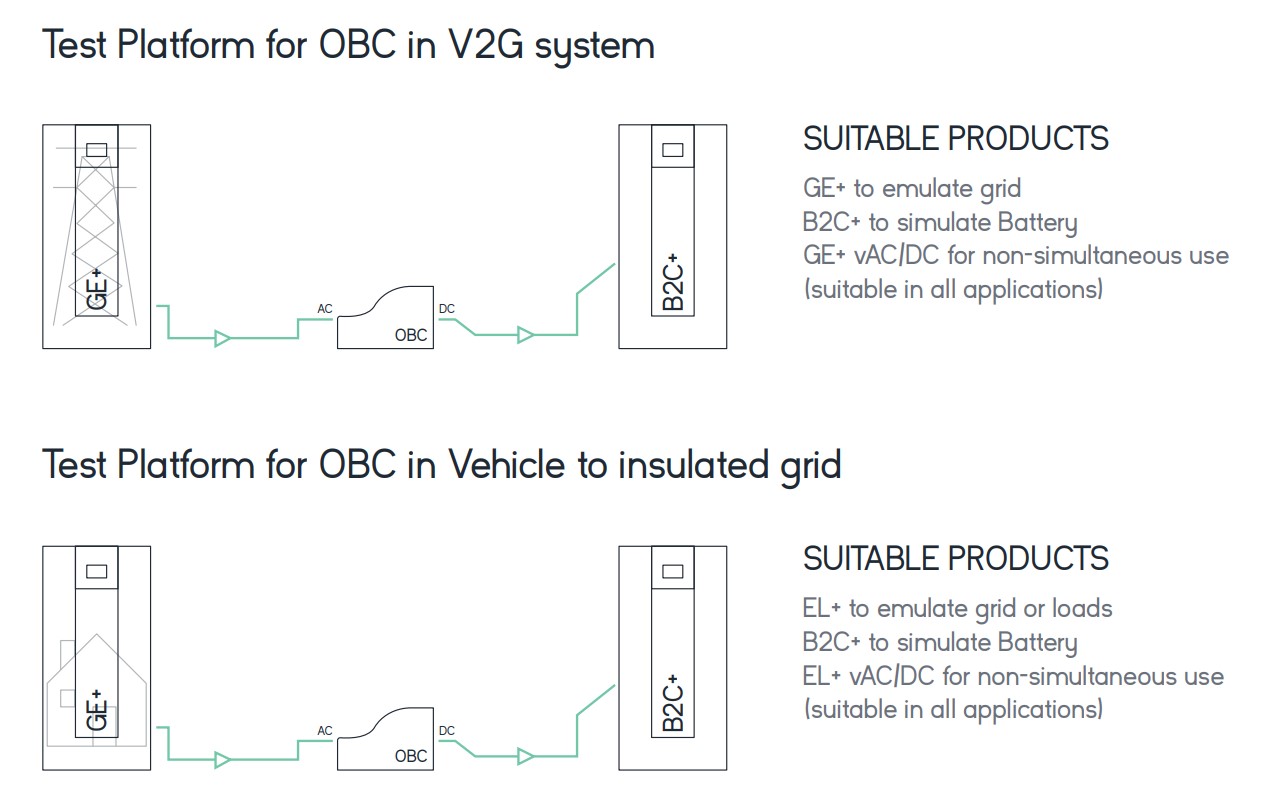 Vehicle to grid (V2G) Vehicle to home (V2H) test platform